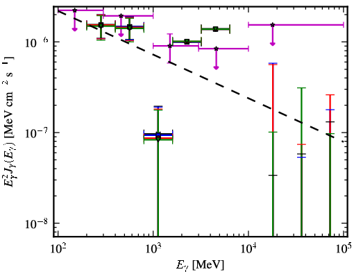 Spectra for 1FGL_J0934.5+3929