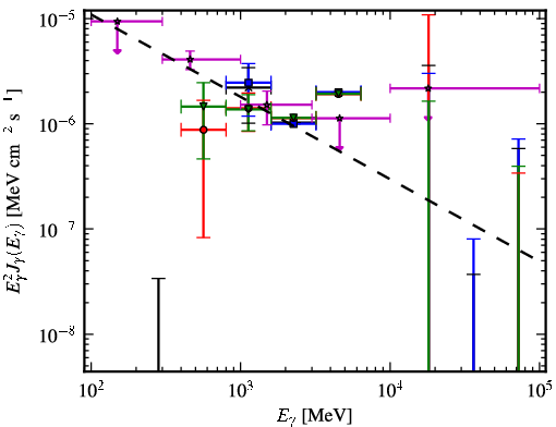 Spectra for 1FGL_J0940.2-7605