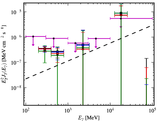 Spectra for 1FGL_J0942.1+4313