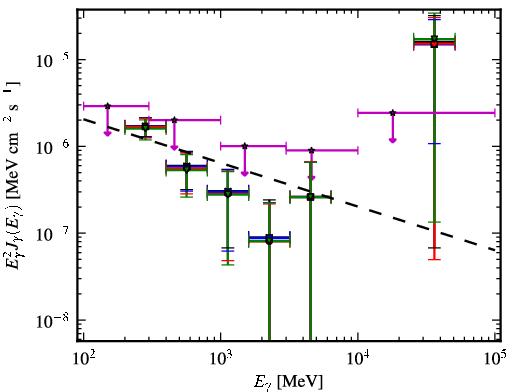 Spectra for 1FGL_J0952.2+3926