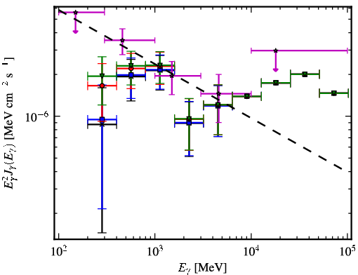 Spectra for 1FGL_J0955.2-3949