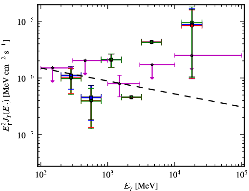 Spectra for 1FGL_J1011.0-0156