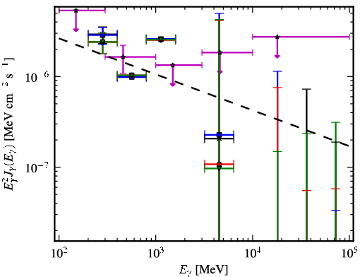Spectra for 1FGL_J1014.0-3146