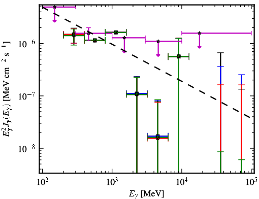Spectra for 1FGL_J1016.2+3548