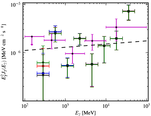 Spectra for 1FGL_J1024.0-4332