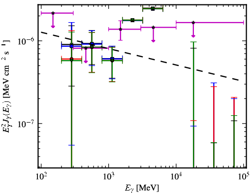 Spectra for 1FGL_J1024.6-0718