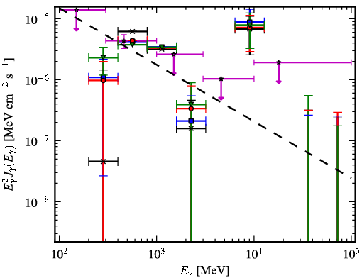 Spectra for 1FGL_J1029.2-6422