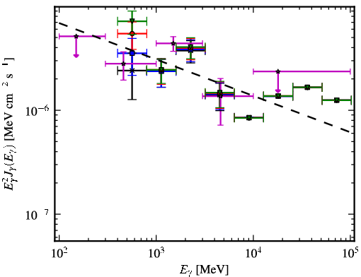 Spectra for 1FGL_J1036.2-6719