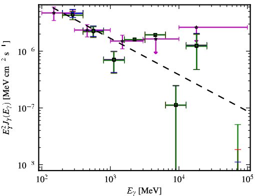 Spectra for 1FGL_J1037.7-2820