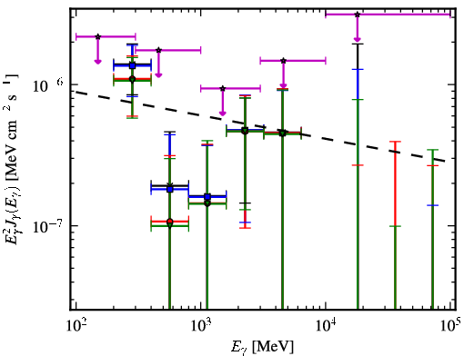Spectra for 1FGL_J1040.9-1205