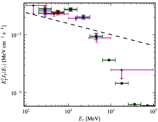 Spectra for 1FGL_J1044.5-5737