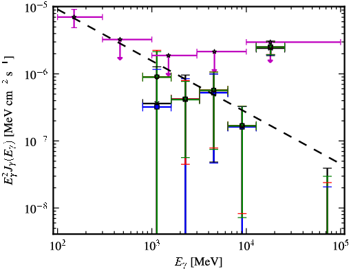 Spectra for 1FGL_J1055.6-7611