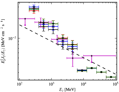 Spectra for 1FGL_J1057.2-6026c