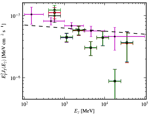 Spectra for 1FGL_J1103.9-5355