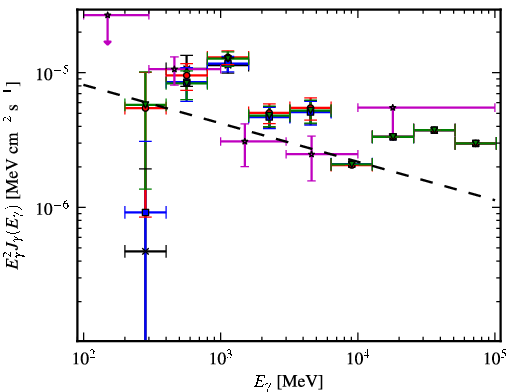 Spectra for 1FGL_J1106.7-6150c