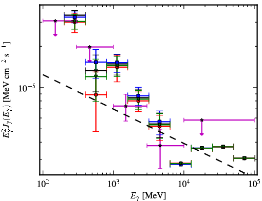 Spectra for 1FGL_J1115.2-6124c