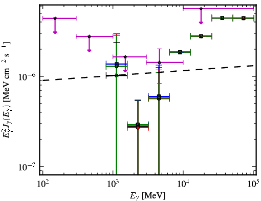 Spectra for 1FGL_J1117.0-5339