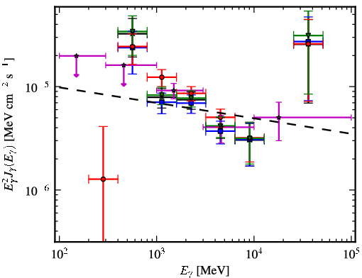Spectra for 1FGL_J1119.4-6127c