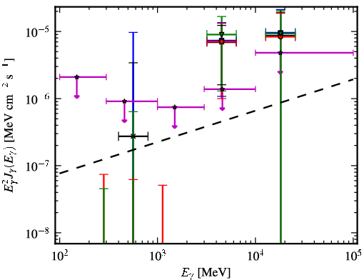 Spectra for 1FGL_J1119.5-3044