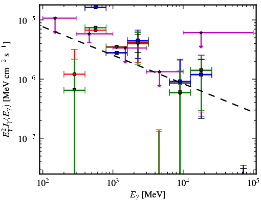 Spectra for 1FGL_J1122.9-6415
