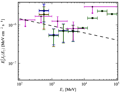 Spectra for 1FGL_J1123.6-2528