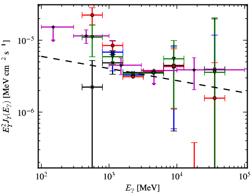 Spectra for 1FGL_J1127.7-6244c