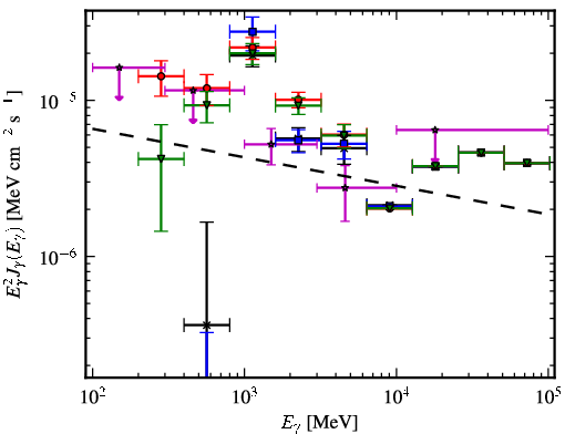 Spectra for 1FGL_J1136.0-6226c