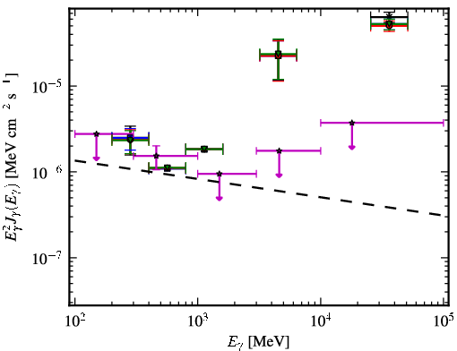 Spectra for 1FGL_J1151.4-1345