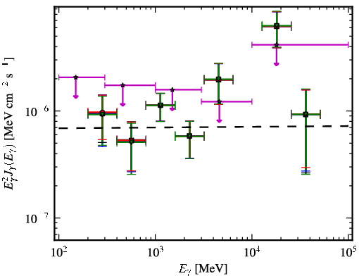 Spectra for 1FGL_J1151.6+5857