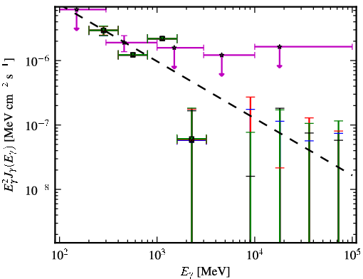 Spectra for 1FGL_J1152.1+6027