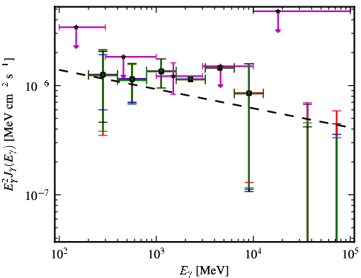 Spectra for 1FGL_J1152.2-0836