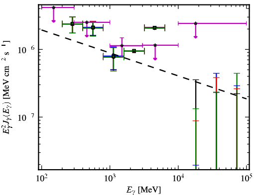 Spectra for 1FGL_J1156.7-0751