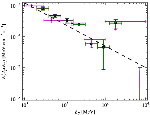 Spectra for 1FGL_J1159.4-2149