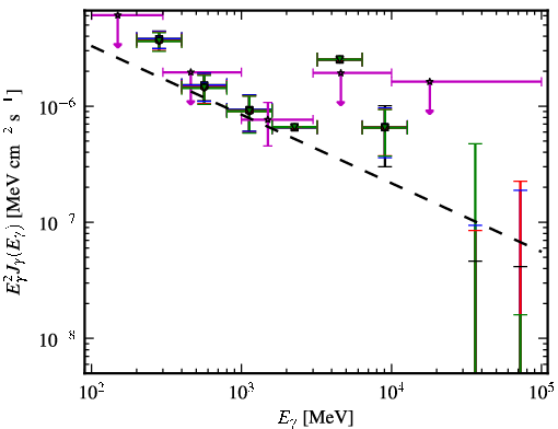 Spectra for 1FGL_J1204.3-0714