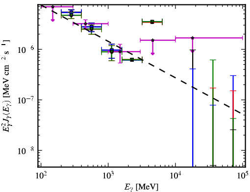 Spectra for 1FGL_J1205.9-2637