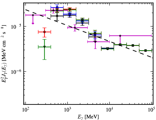 Spectra for 1FGL_J1207.4-6239