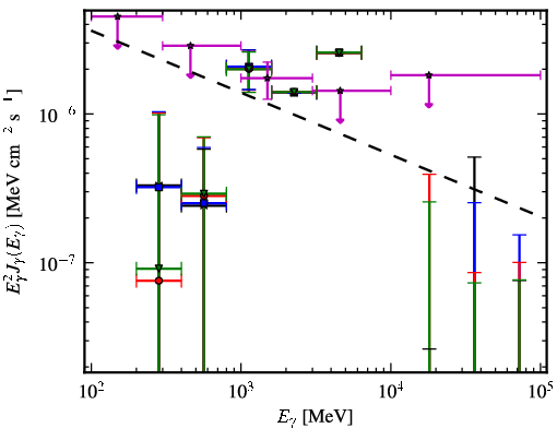Spectra for 1FGL_J1213.6-4424