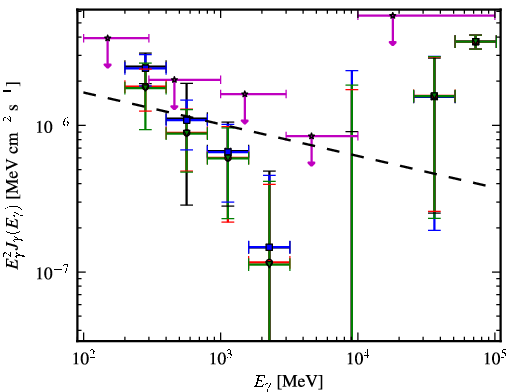 Spectra for 1FGL_J1223.4-3034