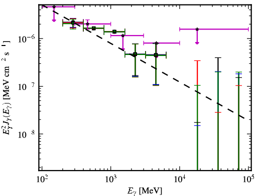 Spectra for 1FGL_J1225.8+4336