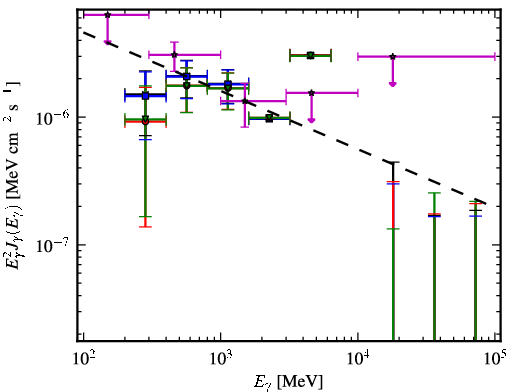 Spectra for 1FGL_J1232.2-5118