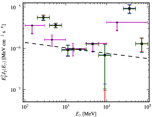 Spectra for 1FGL_J1233.6-0146