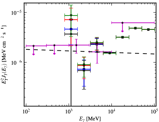 Spectra for 1FGL_J1234.0-5736