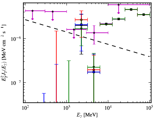 Spectra for 1FGL_J1240.3-7154