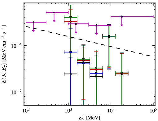 Spectra for 1FGL_J1256.1-5922