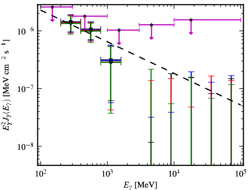 Spectra for 1FGL_J1258.3+3227