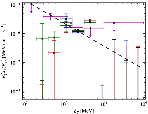 Spectra for 1FGL_J1300.7-5547