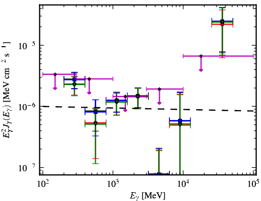 Spectra for 1FGL_J1304.0-4622