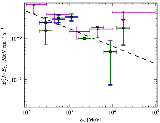 Spectra for 1FGL_J1305.4-4928