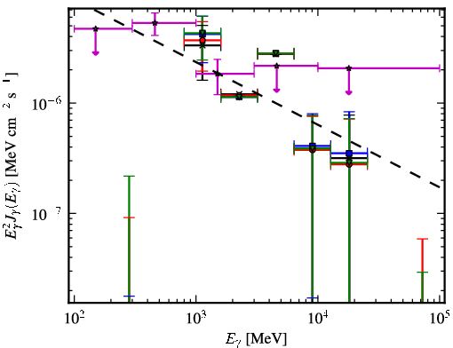 Spectra for 1FGL_J1307.3-6701