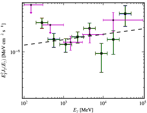 Spectra for 1FGL_J1307.6-4259